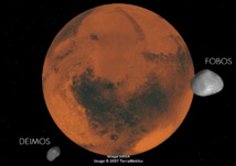Marte, Fobos y Deimos