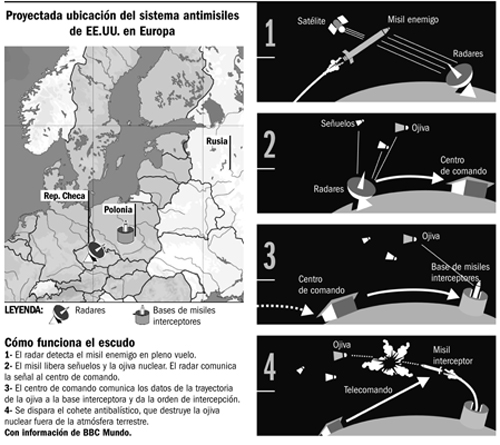 Dimisión primer ministro checo asesta golpe mortal al escudo antimisiles