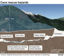 Un esquema donde se ve la cueva y el recorrido que hacen los niños con los buzos, cogidos de un cable.