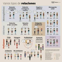 ¿Qué es el poliamor? Así es el tipo de relación que Florencia Peña mantiene con su pareja ¿Qué es el poliamor? Así es el tipo de relación que Florencia Peña mantiene con su pareja