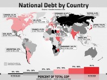 En negro, los países menos endeudados, y en rojo, los más endeudados