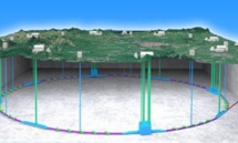 Un esquema de cómo será el colisionador Un esquema de cómo será el colisionador