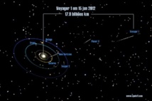 Científicos analizan salida de Voyager 1 del sistema solar