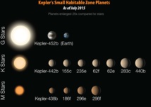 Comparación del tamaño de los planetas descubiertos y de la tierra