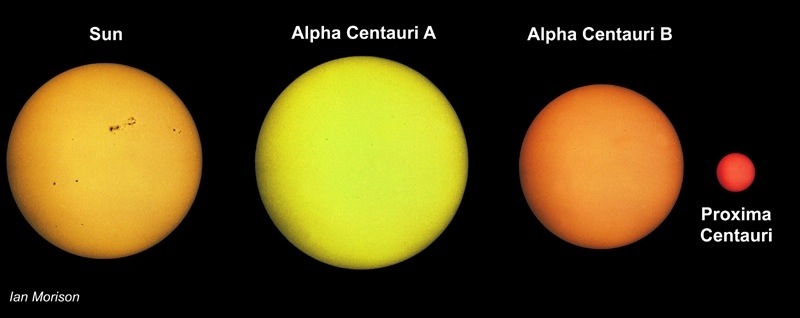 Próxima Centauri, nuestra estrella "vecina"