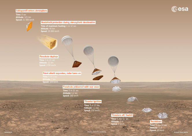 Así será el descenso de Exomars 2016