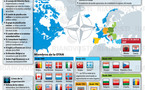 Rusia se opone a la ampliación de la OTAN